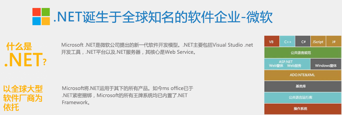 .NET平台介绍